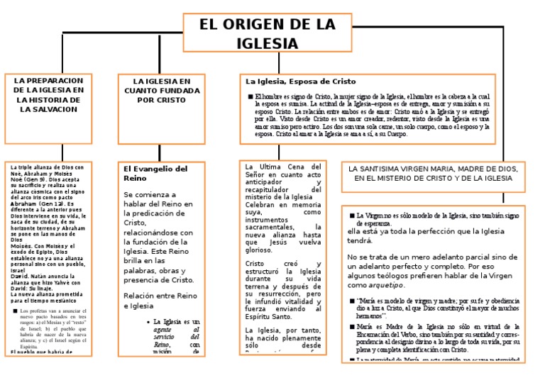 Origen de la Iglesia de Cristo | PDF | Cristo (título) | María, madre ...