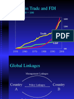 Growth in Trade and FDI: Indexed: 1950 100