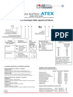 Guida Atex