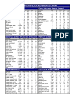 Burn The Fat Foods Quick Reference Chart