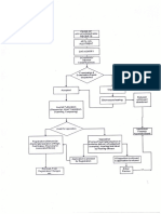 TMR FlowChart 09June2016