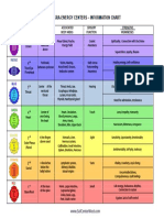 Sol Center West Chakra Information Chart Color 2