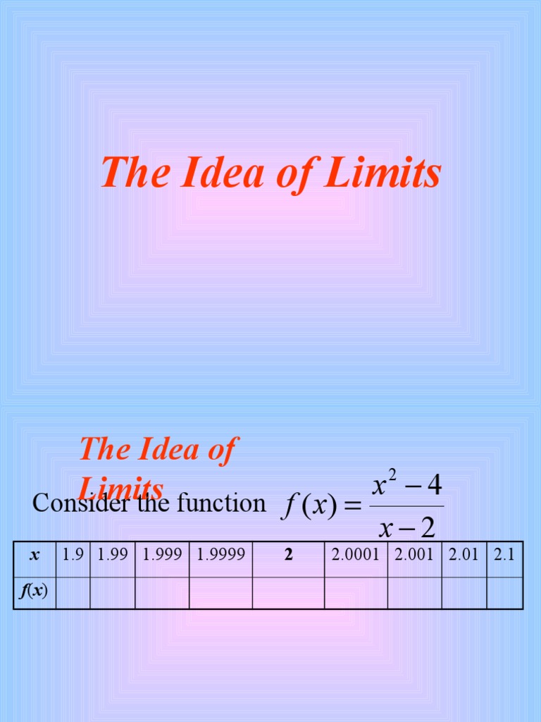 Understanding Limits in Functions | PDF | Teaching Methods & Materials ...
