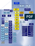 ORGANIGRAMA Colegio Dominico Rosa de Lima 2014