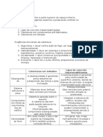 Tipos de coberturas e suas características