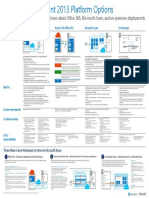 SharePoint 2013 Platform Options