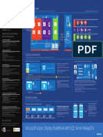 SharePoint on Azure w SQL AlwaysOn Infographic 2014 SEC