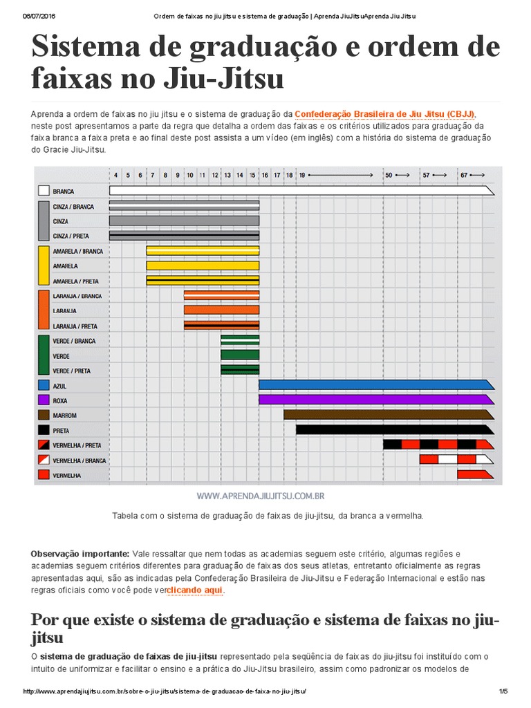 Ordem de Faixas No Jiu Jitsu e Sistema de Graduação - Aprenda ...