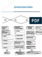 Diagrama Proceso Participativo