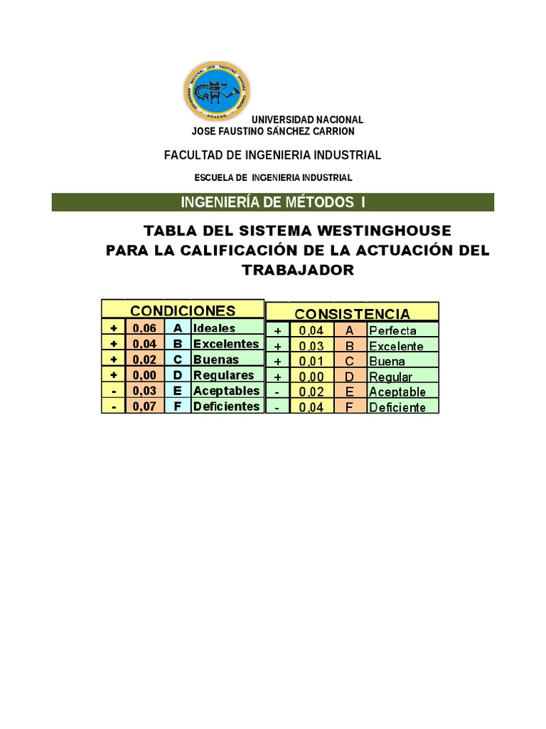 43 Tablas Westinghouse Suplementos