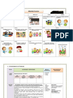 Proyecto :organizamos Los Sectores 2