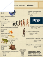 Infografica Evoluzione1