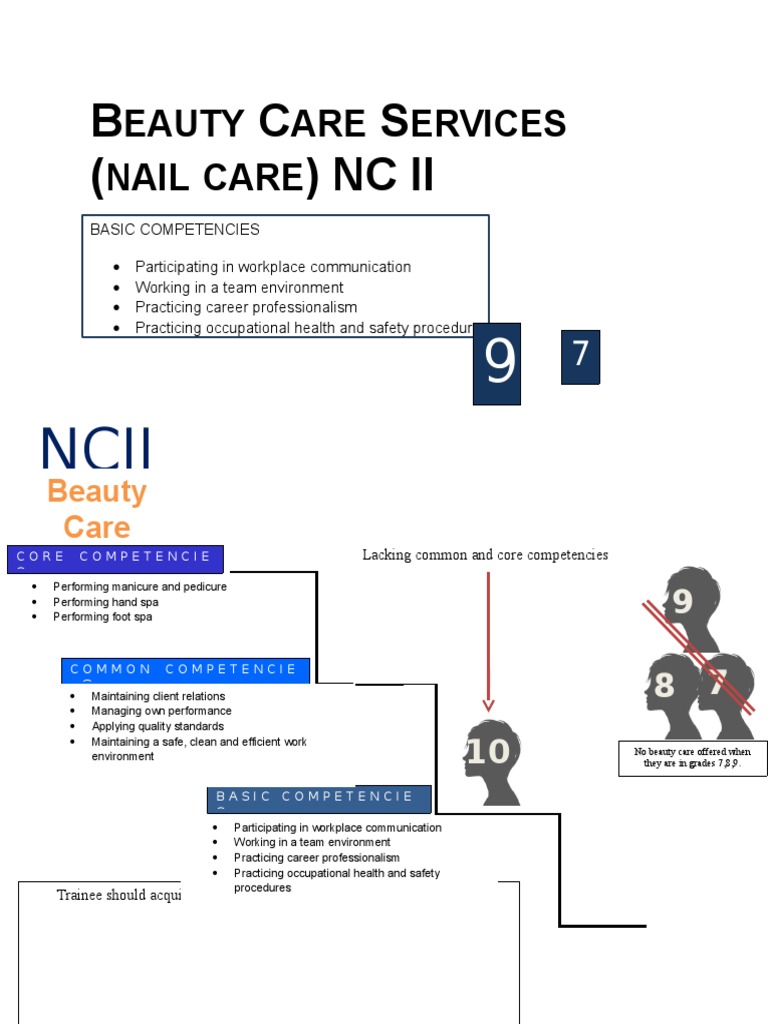 Beauty Care Services