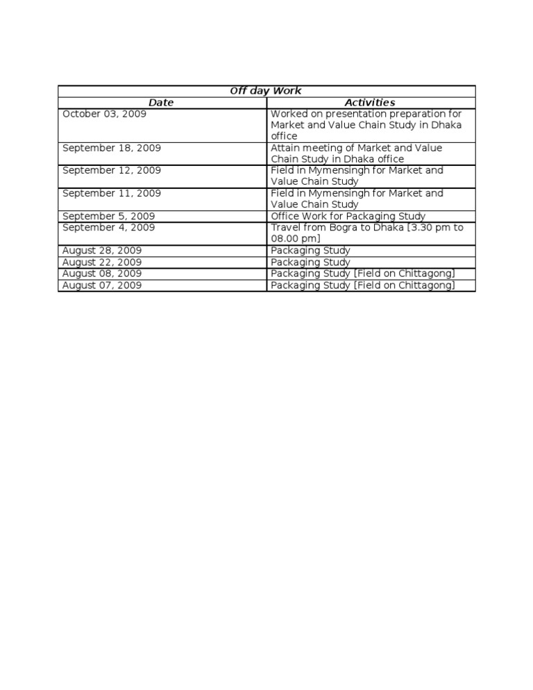 Offday Activities Toufiq | PDF | Art