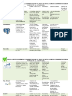 Cuadro Comparativo Dbms 160212052427