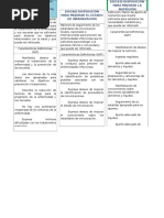 Diagnosticos de Enfermeria Codigos