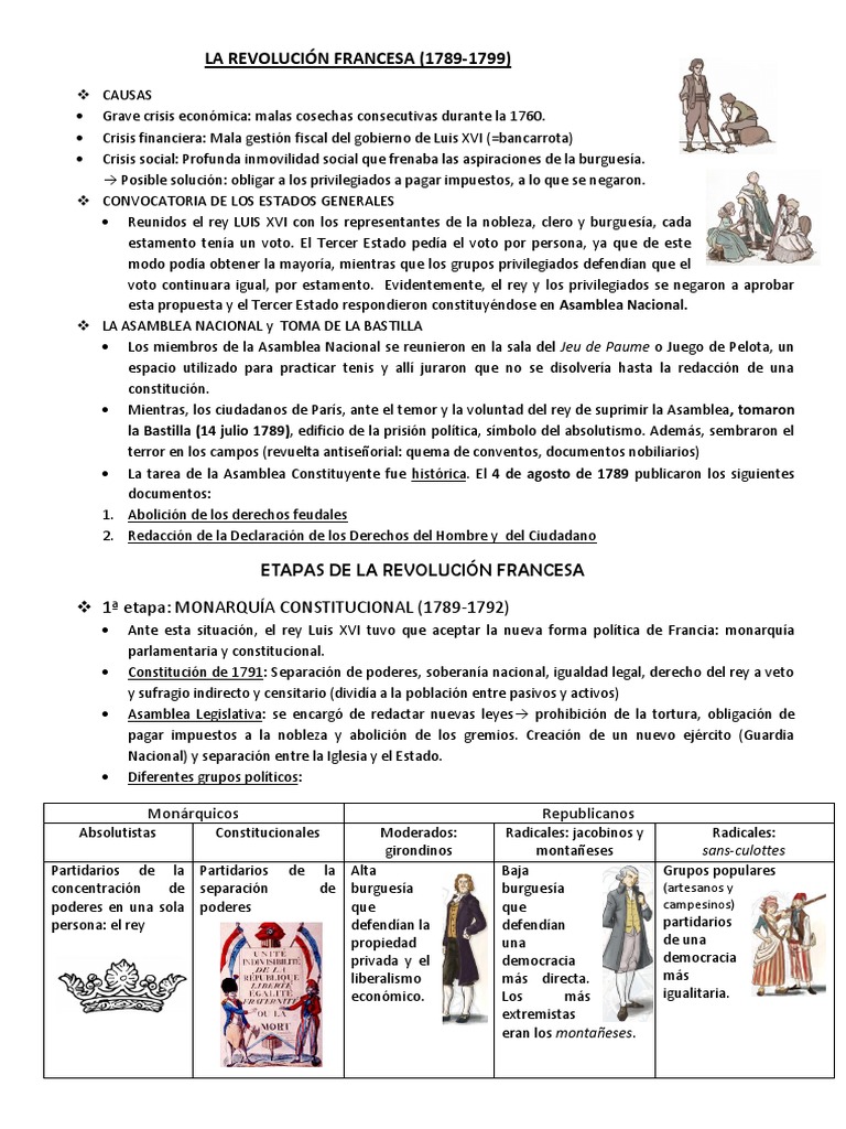 Etapas De La Revolución Francesa 1ª etapa: MONARQUÍA CONSTITUCIONAL