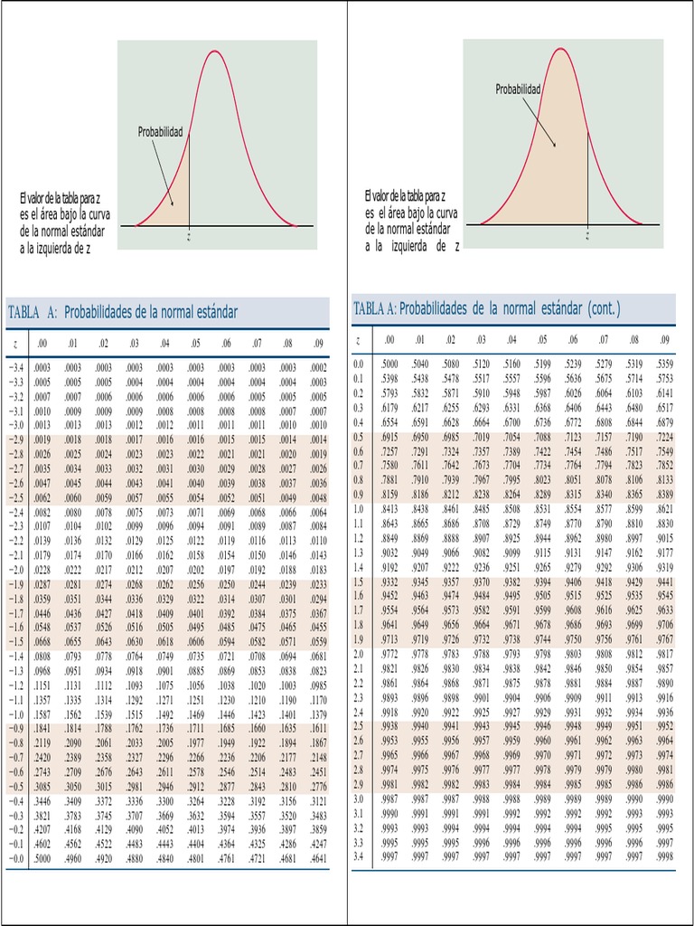 TABLAS.pdf Teoría estadística Estadísticas Free 30day Trial Scribd