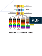 Colour Codes Chart