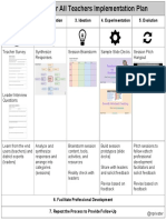 Technology For All Teachers - Design Thinking Overview 1