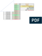 Data Profit Deposit Equity: Statistica Tranzactiilor