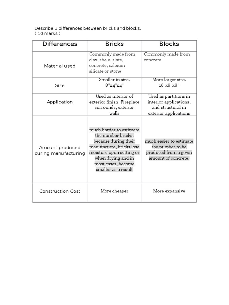 Describe 5 Differences Between Bricks and Blocks PDF