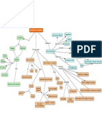 mapa conceptual gerencia de proyectos
