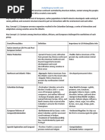 APUSH Periods 1~2 1491~1754 Study Guide