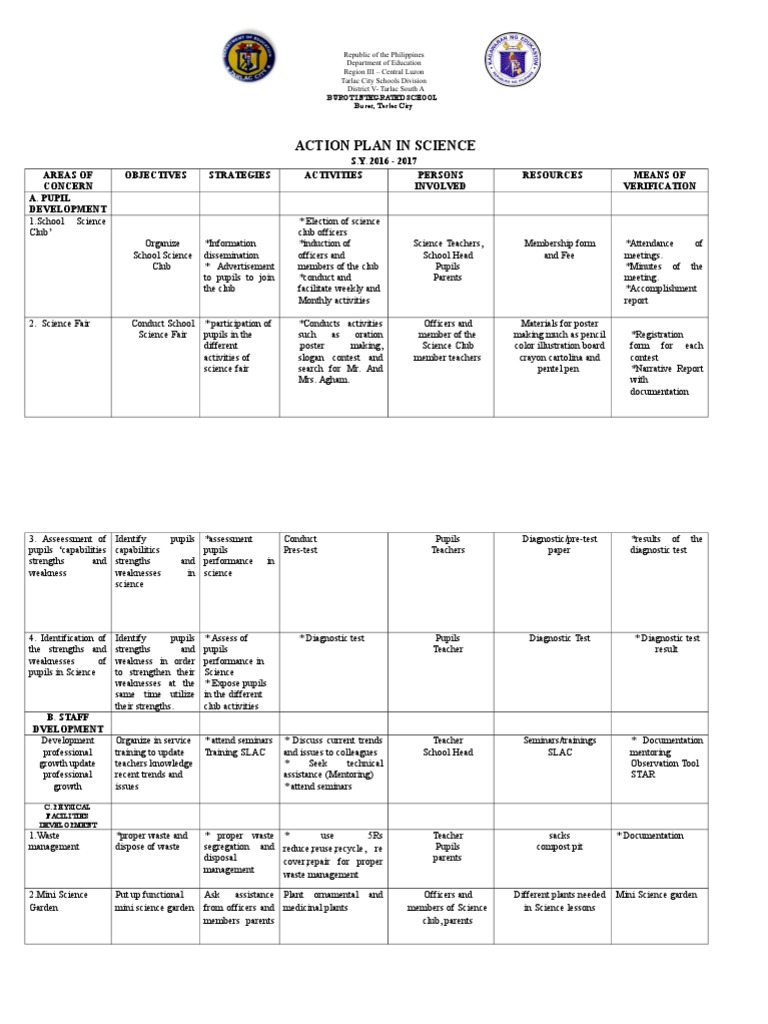 School Action Plan in Science 6 S.Y. 2016 - 2017 | PDF