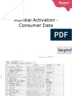 BTL Activity Consumer Data Mumbai