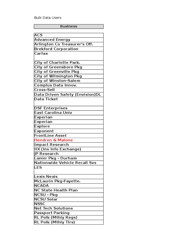 DMV Bulk Data User Directory | PDF