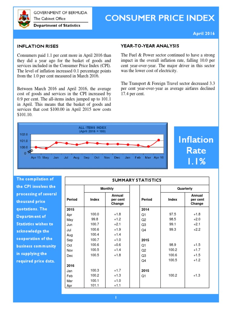 Consumer Price Index - Apr 16 | PDF | Consumer Price Index | Cost Of Living