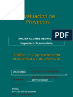 Evaluacion de proyectos