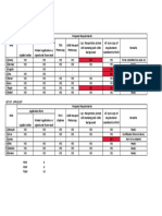 requirement for board.pdf