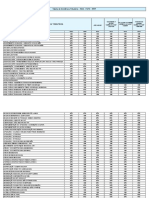 Tabela de Incidência Tributária