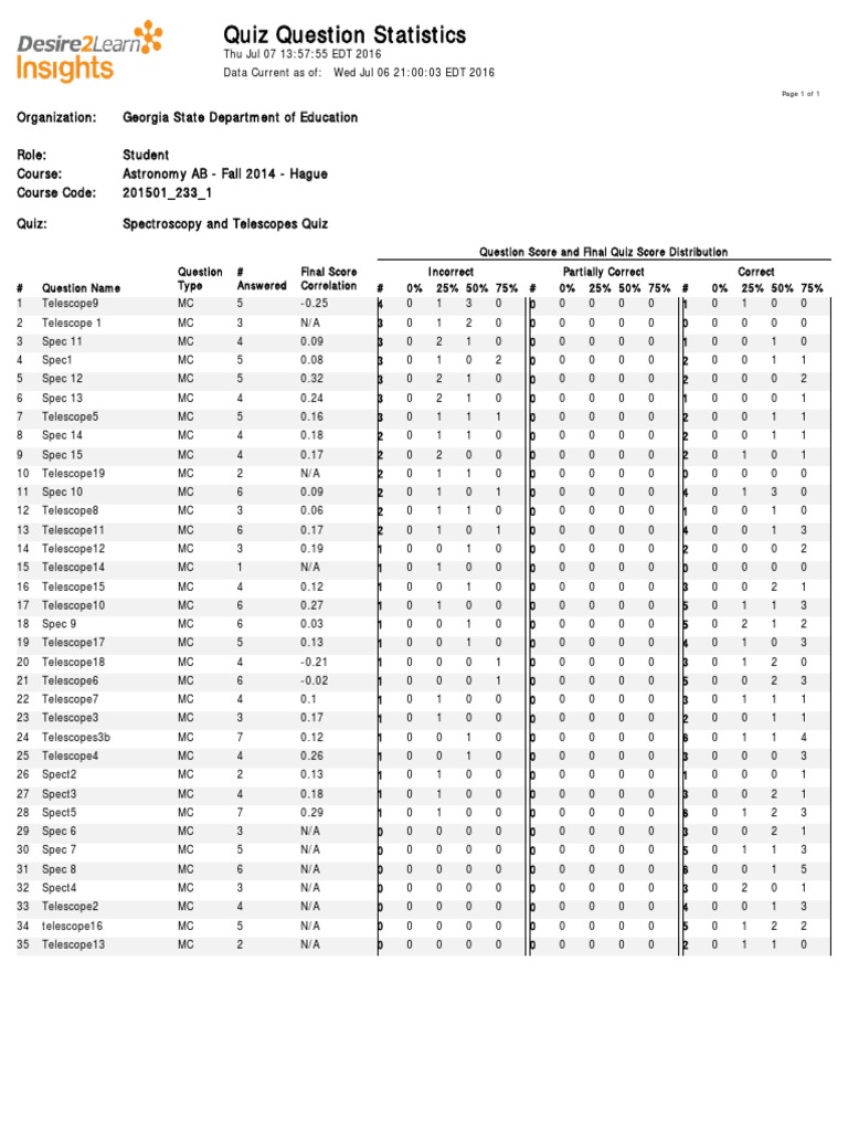 Astronomy Quiz Question Statistics | PDF | Teaching Methods & Materials