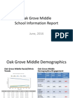 Oak Grove Middle Sir Updated 6-2016 PDF