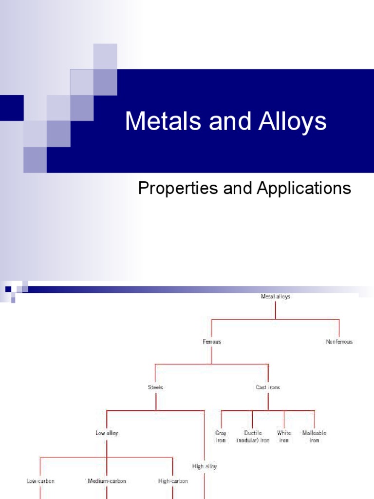 Overview of Metal Alloys and Their Types | PDF | Alloy | Cast Iron