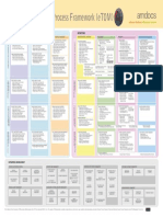Business Process Framework (ETOM) Poster Frameworx 14