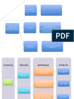 Estrategia empresarial