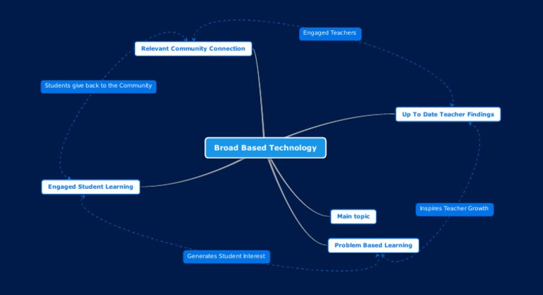 BROAD BASED MEANING IN ENGLISH visual data 2