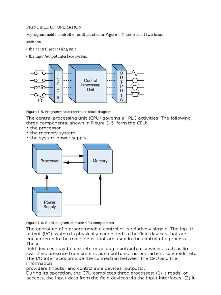 PLC Block Diagram Overview | PDF
