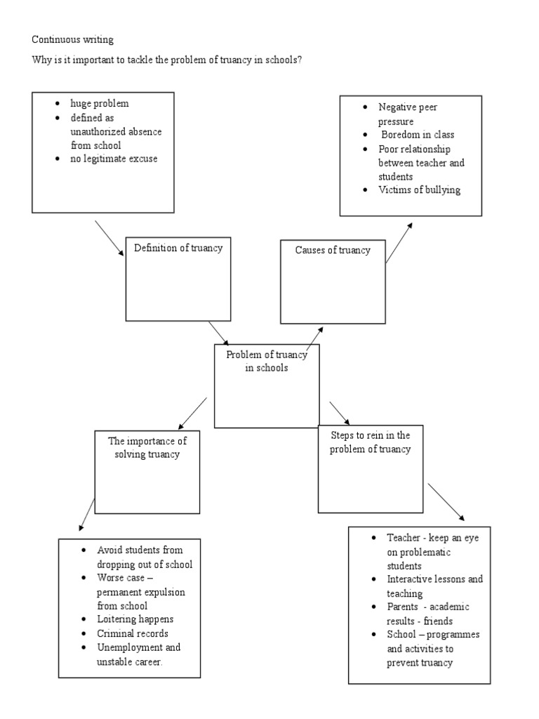 truancy essay