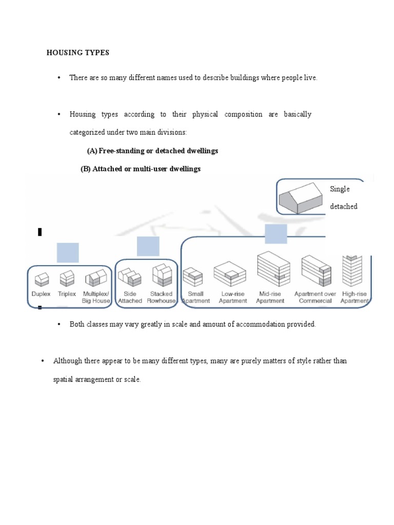 Housing Types | PDF | Apartment | Settlement Geography