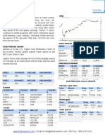 Equity Market Trend of India