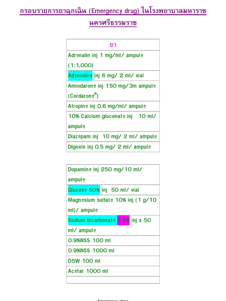 Er Drug List