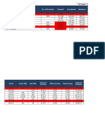 Private Sector Bank Analysis