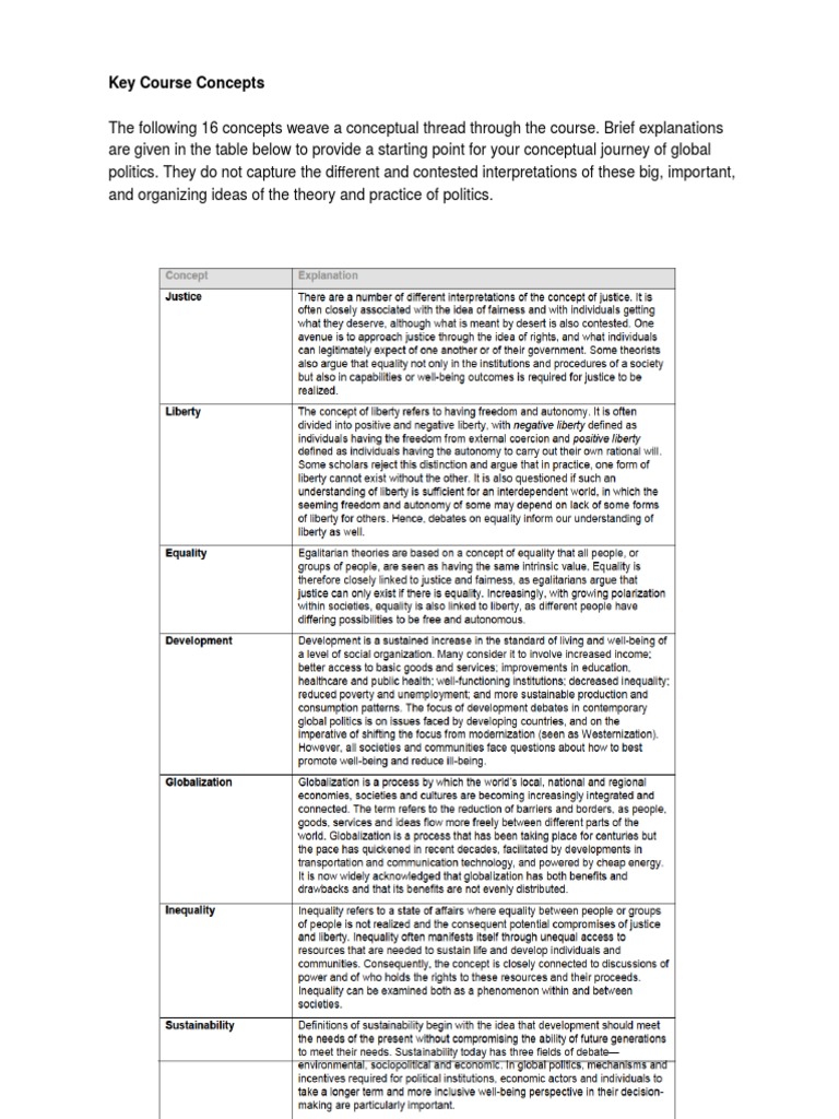 Key Course Concepts | PDF | Career & Growth | History