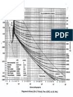 MF_Diagramas_y_Tablas_Flujo_Viscoso.pdf