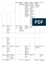 Enfermedades Infeccosas Clasificadas y Algo de Virus